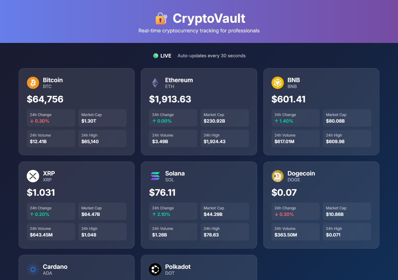 The crypto dashboard running: cards of live coin prices pulled from a public API
